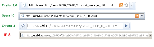 Использование русского языка в URL