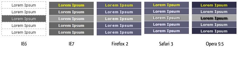 Рисунок 6: Результаты в IE6, IE7, Опере и Firefox.